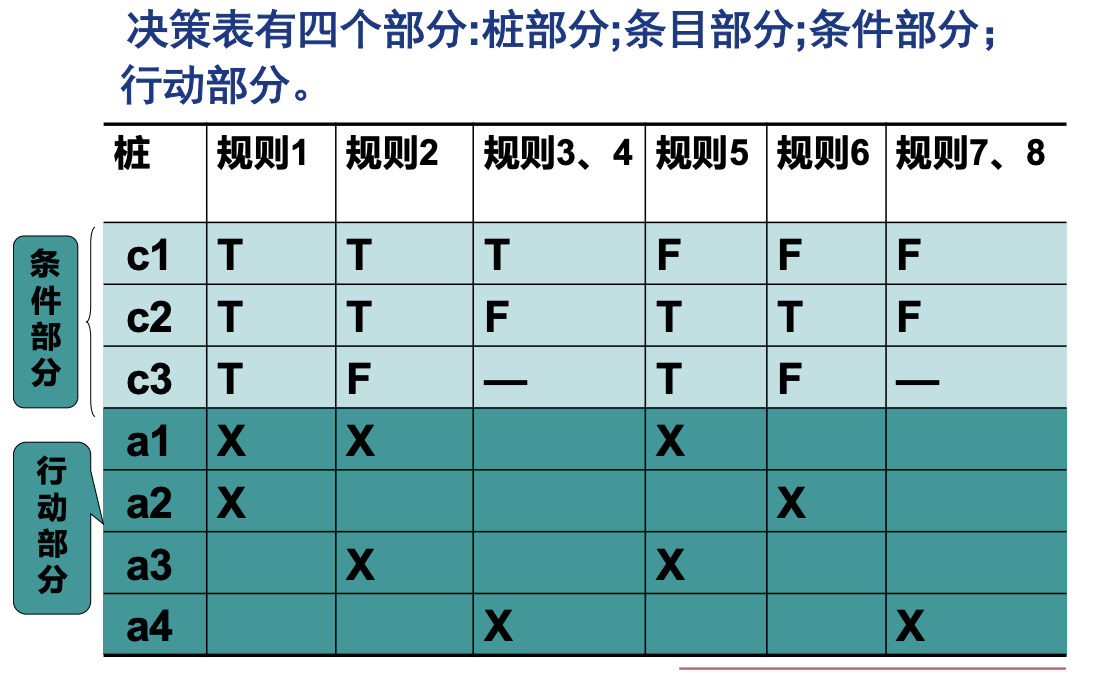 截屏2023-03-19 22.58.36